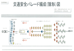 交通安全パレード編成図